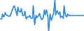 Indicator: Federal: government; nonofficial foreign currencies; asset, Flow (DISCONTINUED)