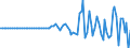 Indicator: Federal: government; special drawing rights (SDRs) holdings; asset, Revaluation/other changes in volume (DISCONTINUED)