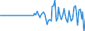 Indicator: Federal: government; special drawing rights (SDRs) allocations; liability, Revaluation/other changes in volume (DISCONTINUED) (DISCONTINUED)