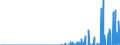 Indicator: Rest of the: world; bonds; liability, Revaluation/other changes in volume (DISCONTINUED)