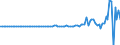 Indicator: Rest of the: world; bonds; liability, Flow (DISCONTINUED)
