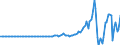 Indicator: Rest of the: World; Corporate Bonds; Asset, Transactions