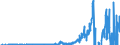 Indicator: Rest of the: World; Corporate Bonds; Asset, Transactions