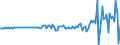 Indicator: Rest of the: World; Checkable Deposits; Assets, Transactions