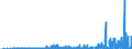 Indicator: Rest of the: World; Checkable Deposits; Assets, Transactions