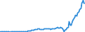 Indicator: Rest of the: World; Checkable Deposits; Assets, Level