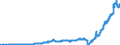 Indicator: Rest of the: World; Checkable Deposits; Assets, Level