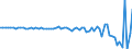 Indicator: Rest of the: world; changes in net worth due to nominal holding gains/losses (IMA), Revaluation/other changes in volume (DISCONTINUED)