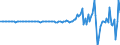 Indicator: Rest of the: World; Commercial Paper; Asset, Transactions