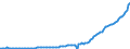 Indicator: Rest of the: World; Current Taxes and Transfer Payments Received, Transactions