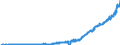 Indicator: Rest of the: World; Current Taxes and Transfer Payments Received, Transactions