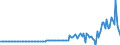 Indicator: Rest of the: World; Currency; Asset, Transactions