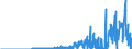 Indicator: Rest of the: World; Currency; Asset, Transactions
