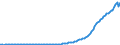 Indicator: Rest of the: World; Debt Securities, Excluding Negotiable Certificates of Deposit; Asset, Level