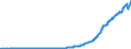 Indicator: Rest of the: World; Debt Securities, Excluding Negotiable Certificates of Deposit; Asset, Level