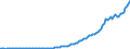 Indicator: Rest of the: World; Total Currency and Deposits; Asset, Level