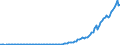 Indicator: Rest of the: World; Debt Securities, Excluding Negotiable Certificates of Deposit; Liability, Level