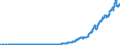 Indicator: Rest of the: World; Debt Securities, Excluding Negotiable Certificates of Deposit; Liability, Level