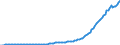 Indicator: Rest of the: World; U.S. Direct Investment Abroad, Including Netherlands Antillean Financial Subsidiaries; Liability (Current Cost), Level