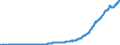 Indicator: Rest of the: World; U.S. Direct Investment Abroad, Including Netherlands Antillean Financial Subsidiaries; Liability (Current Cost), Level