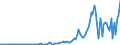 Indicator: Rest of the: World; Debt Securities, Excluding Negotiable Certificates of Deposit; Asset, Transactions