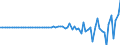 Indicator: Rest of the: world; debt securities revaluation account; asset, Revaluation/other changes in volume (DISCONTINUED)