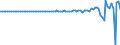 Indicator: Rest of the: world; equity and investment fund shares; asset (IMA), Revaluation/other changes in volume (DISCONTINUED)