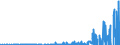 Indicator: Rest of the: world; equity and investment fund shares; asset (IMA), Revaluation/other changes in volume (DISCONTINUED)