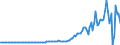 Indicator: Rest of the: World; Equity and Investment Fund Shares Excluding Mutual Fund Shares and Money Market Fund Shares; Liability (IMA), Transactions
