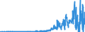 Indicator: Rest of the: World; Equity and Investment Fund Shares Excluding Mutual Fund Shares and Money Market Fund Shares; Liability (IMA), Transactions