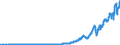 Indicator: Rest of the: World; Equity and Investment Fund Shares Excluding Mutual Fund Shares and Money Market Fund Shares; Liability (IMA), Level