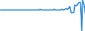 Indicator: Rest of the: world; equity and investment fund shares excluding mutual fund shares and money market fund shares; liability (IMA), Revaluation/other changes in volume (DISCONTINUED)