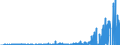 Indicator: Rest of the: world; equity and investment fund shares excluding mutual fund shares and money market fund shares; liability (IMA), Revaluation/other changes in volume (DISCONTINUED)