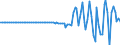 Indicator: Rest of the: world; official foreign currency holdings; liability, Revaluation/other changes in volume (DISCONTINUED)