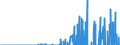 Indicator: Rest of the: world; official foreign currency holdings; liability, Revaluation/other changes in volume (DISCONTINUED)