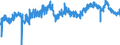 Indicator: Business Tendency Surveys: Employment: Economic Activity: Construction: Future Tendency for: Austria