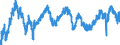 Indicator: Business Tendency Surveys: Employment: Economic Activity: Construction: Future Tendency for: Belgium