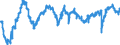 Indicator: Business Tendency Surveys: Employment: Economic Activity: Construction: Future Tendency for: Switzerland