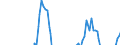 Indicator: Business Tendency Surveys: Employment: Economic Activity: Construction: Future Tendency for: Switzerland