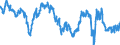 Indicator: Business Tendency Surveys: Employment: Economic Activity: Construction: Future Tendency for: Chile