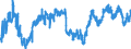 Indicator: Business Tendency Surveys: Employment: Economic Activity: Construction: Future Tendency for: Czechia