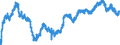 Indicator: Business Tendency Surveys: Employment: Economic Activity: Construction: Future Tendency for: Germany