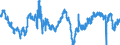 Indicator: Business Tendency Surveys: Employment: Economic Activity: Construction: Future Tendency for: Denmark