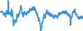 Indicator: Business Tendency Surveys: Employment: Economic Activity: Construction: Future Tendency for: Estonia