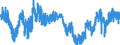 Indicator: Business Tendency Surveys: Employment: Economic Activity: Construction: Future Tendency for: Spain