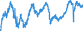 Indicator: Business Tendency Surveys: Employment: Economic Activity: Construction: Future Tendency for: Euro Area (19 Countries)