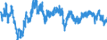 Indicator: Business Tendency Surveys: Employment: Economic Activity: Construction: Future Tendency for: Finland