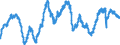 Indicator: Business Tendency Surveys: Employment: Economic Activity: Construction: Future Tendency for: France