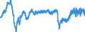 Indicator: Business Tendency Surveys: Employment: Economic Activity: Construction: Future Tendency for: United Kingdom