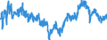 Indicator: Business Tendency Surveys: Employment: Economic Activity: Construction: Future Tendency for: Hungary